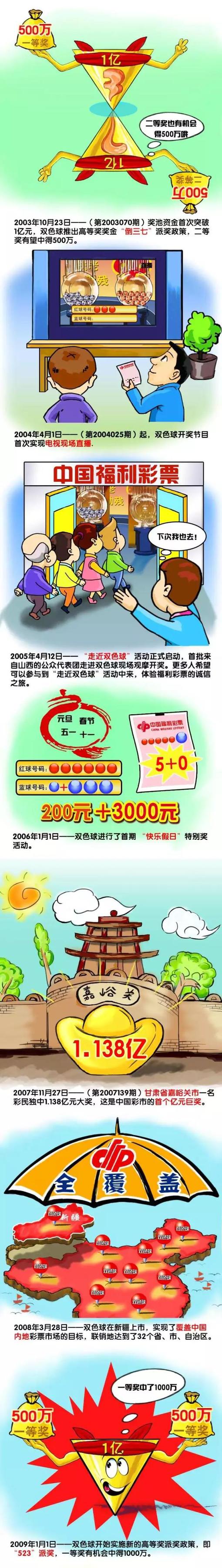 20世纪初，年夜清王生气数已尽，各路军阀比年混战，拥兵自重，上演了一个又一个的逐鹿之争。时有直隶镇守使雷年夜牛（刘青云 饰）凭仗歪路左道的刘昆山（吴刚 饰）年夜肆招募戎马，不竭强大，外有重兵，内有美眷，加上用心叵测的日本人年夜力搀扶，恰是喜气洋洋时。与此同时，京城来了神秘的魔术师张贤（梁朝伟 饰），他凭仗使人击节称赏、神乎其神的身手尽倒京城，天然连雷年夜牛也早有耳闻。却不知张贤是年夜牛的七姨太柳荫（周迅 饰）的两小无猜，昔时他外出肄业时爱人被年夜牛掳走，抱憾毕生，另外他还附属某个神秘的组织，该组织时刻图谋绑架牛司令。在这个纷争浊世，张贤将上演如何使人叹服感伤的魔术呢……本片按照张海帆的同名小说改编。